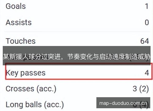 某新援人球分过突进，节奏变化与启动速度制造威胁
